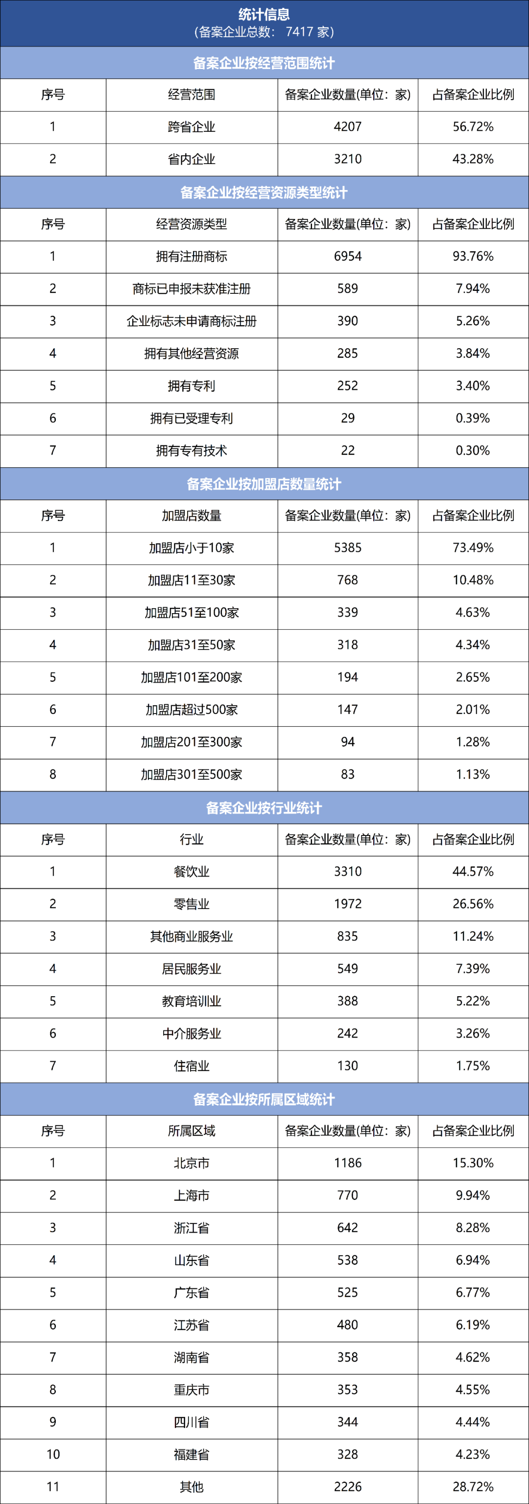 1645582762678023.png 企業(yè)微信截圖_2c57b8d0-a746-4601-be00-390593db07ba.png